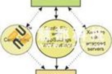 Xi Components预览：